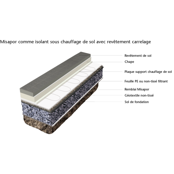 Misapor Standard 10/50 – Granulat Mousse de Verre Isolant & Écologique